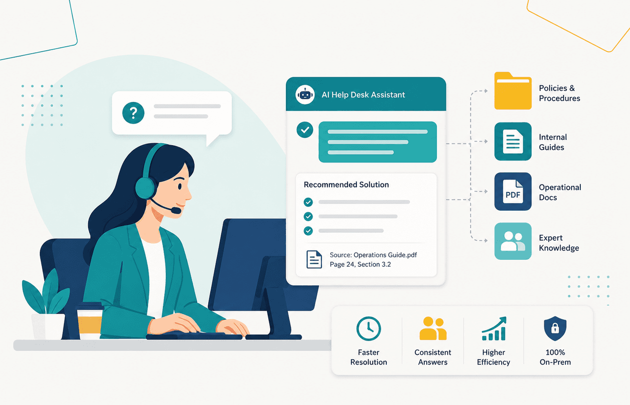 Help Desk AI Assistant for banking operations and internal servicing teams